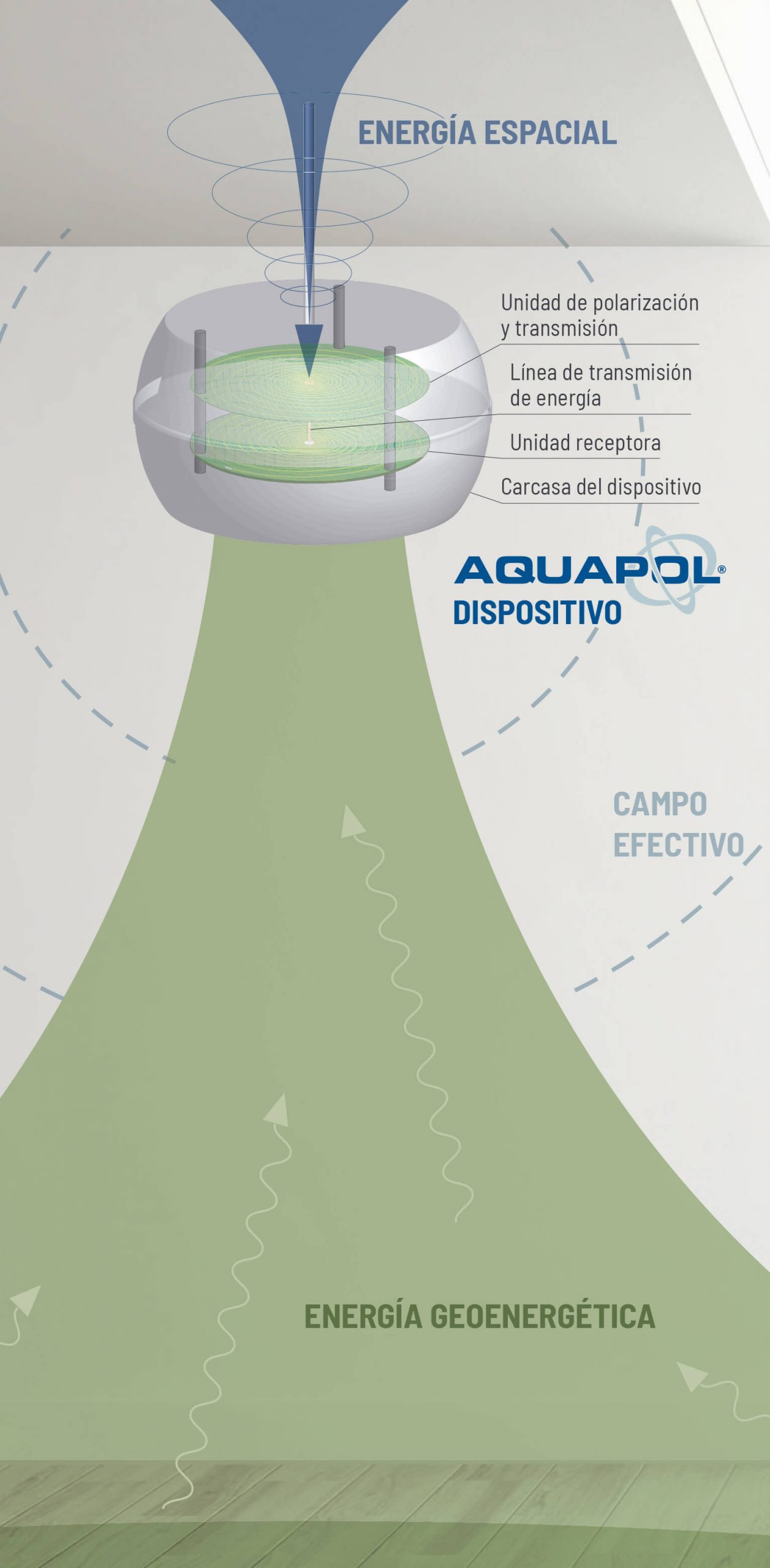 Funcionamiento Aquapol
